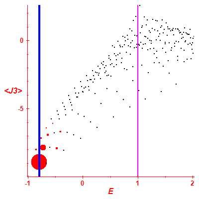 Peres lattice <J3>